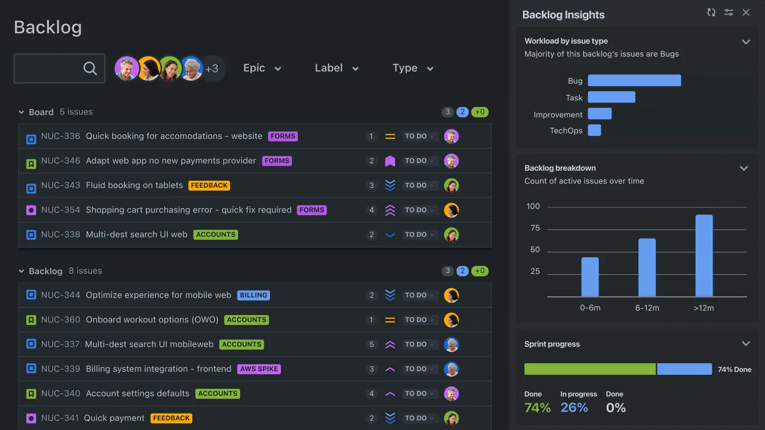Jira’s reporting mechanism