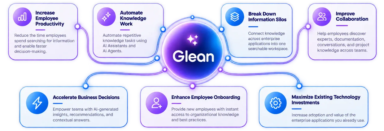 Glean transformation employees work